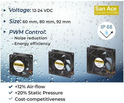 515-MAY 2021 - SAN ACE HIGH PERFORMANCE SPLASH-PROOF FANS